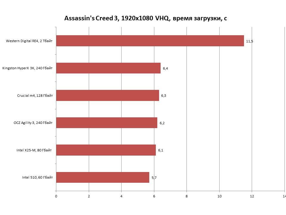SSD для игровой машины. Срываем покровы. - Изображение 3 SSD для игровой машины. Срываем покровы. - Изображение 3