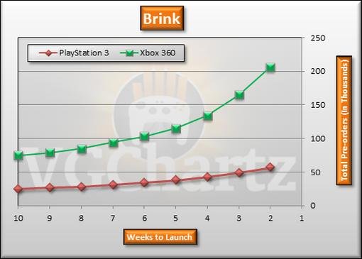 Игровые чарты (по 23 апреля 2011). - Изображение 8 Игровые чарты (по 23 апреля 2011). - Изображение 8