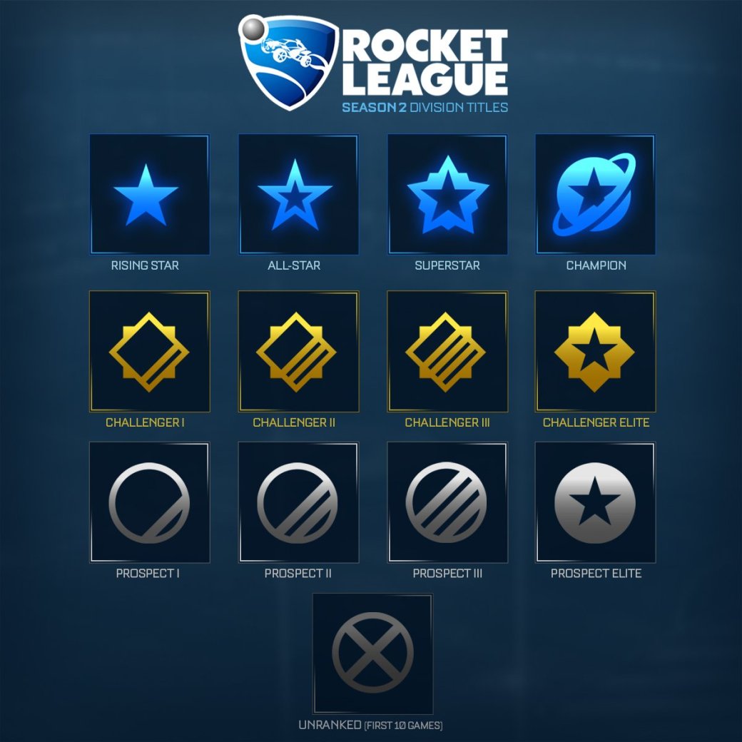 В феврале стартует второй сезон Rocket League: не бойтесь проигрывать! - Изображение 2 В феврале стартует второй сезон Rocket League: не бойтесь проигрывать! - Изображение 2