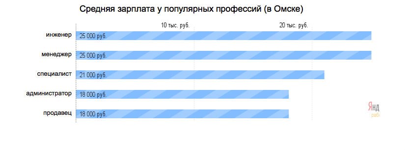 Потянут ли россияне новые цены на консольные игры? - Изображение 2 Потянут ли россияне новые цены на консольные игры? - Изображение 2