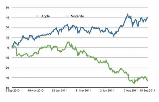 Бизнес-неделя, 24-30 октября 2011 года - Изображение 6 Бизнес-неделя, 24-30 октября 2011 года - Изображение 6