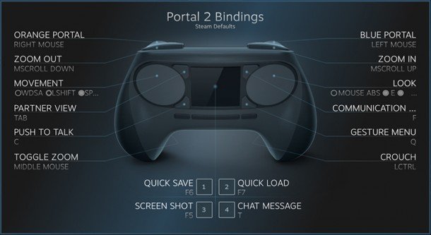 Как Steam Machines, SteamOS и Steam Controller изменят PC-гейминг . - Изображение 2 Как Steam Machines, SteamOS и Steam Controller изменят PC-гейминг . - Изображение 2