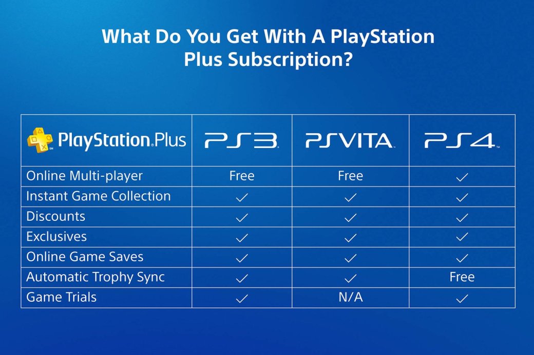 С меня хватит! Из-за инди я отписался от PS Plus - Изображение 6 С меня хватит! Из-за инди я отписался от PS Plus - Изображение 6