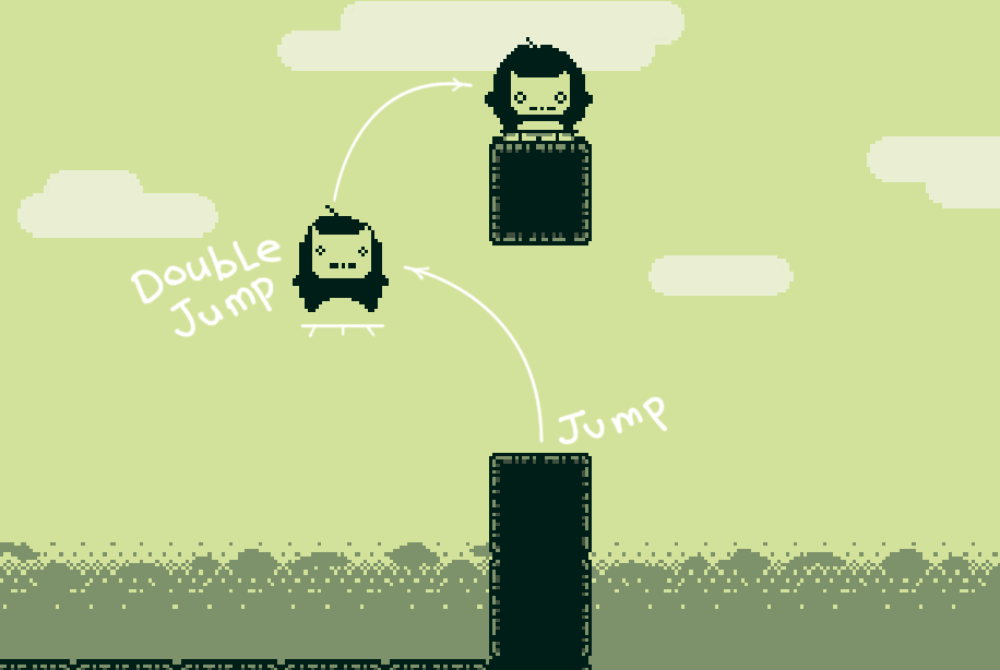 Этап «рабочая версия» на #GamesJamKanobu: выбор редакции - Изображение 3 Этап «рабочая версия» на #GamesJamKanobu: выбор редакции - Изображение 3