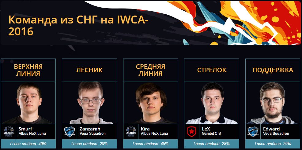 Сборная СНГ участвует в All-Stars IWC - Изображение 3 Сборная СНГ участвует в All-Stars IWC - Изображение 3