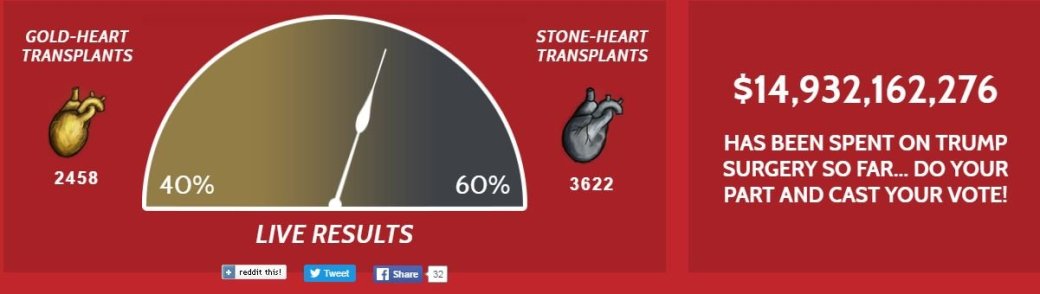 Surgeon Simulator приглашает во внутренности Дональда Трампа. - Изображение 1 Surgeon Simulator приглашает во внутренности Дональда Трампа. - Изображение 1