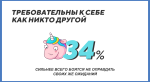 «ВКонтакте» составила портрет современной молодежи. Они не могут без соцсетей!. - Изображение 14