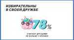 «ВКонтакте» составила портрет современной молодежи. Они не могут без соцсетей!. - Изображение 19