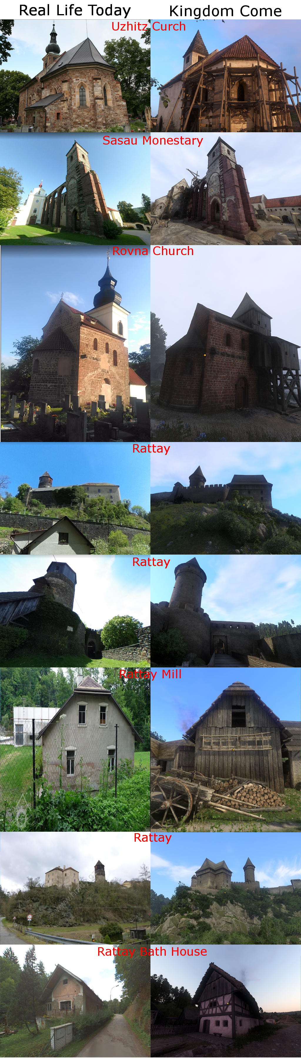 Фото: сравнение локаций Kingdom Come с реальными местами, которые сохранились со средних веков. - Изображение 2
