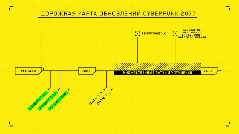 Авторы Cyberpunk 2077 показали план на 2021 год и выпустили 5-минутное обращение | Канобу - Изображение 12462