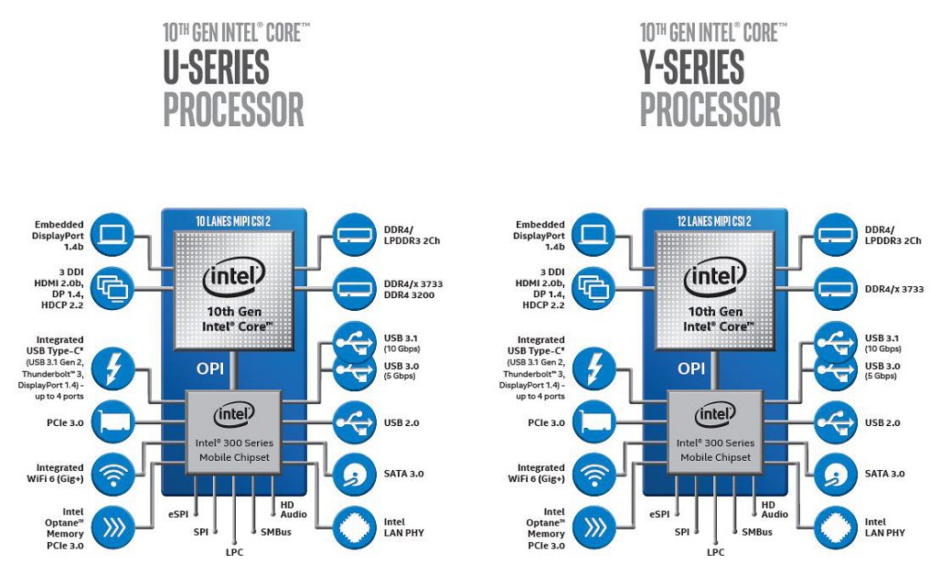 Intel представила 10-нм процессоры десятого поколения Ice Lake  | SE7EN.ws - Изображение 3