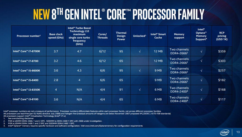 Официально: Intel представила процессоры восьмого поколения Coffee Lake. - Изображение 10