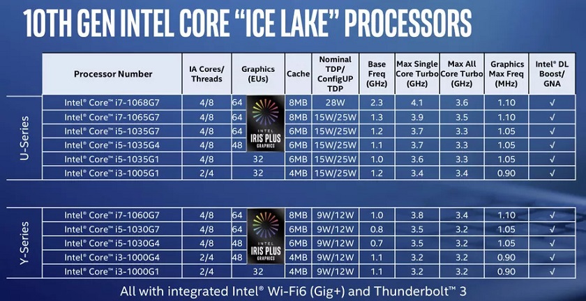 Intel Core Ice Lake: анонсированы новые 10-нм мобильные процессоры | SE7EN.ws - Изображение 2