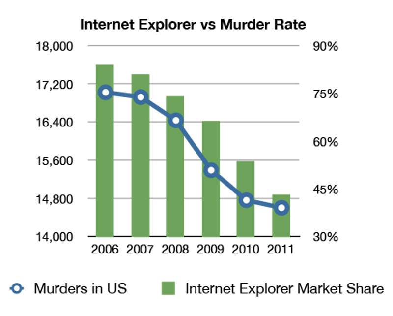 IE no more: Microsoft решила убить брэнд Internet Explorer. - Изображение 5 IE no more: Microsoft решила убить брэнд Internet Explorer. - Изображение 5